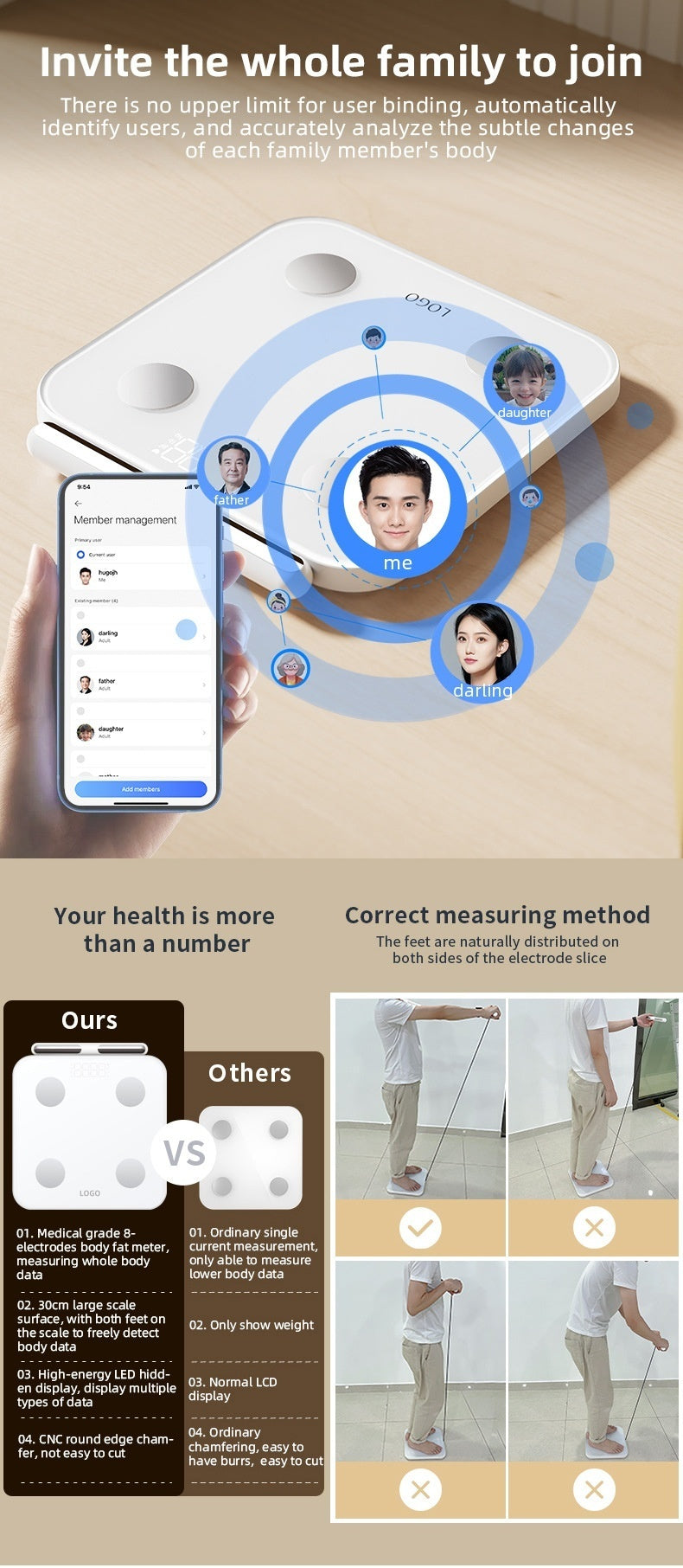 AURA8™ Intelligent Body Scale
