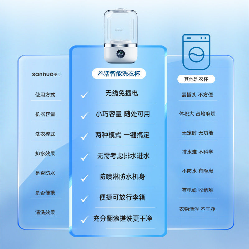 AquaLuxe™ Mini Washer