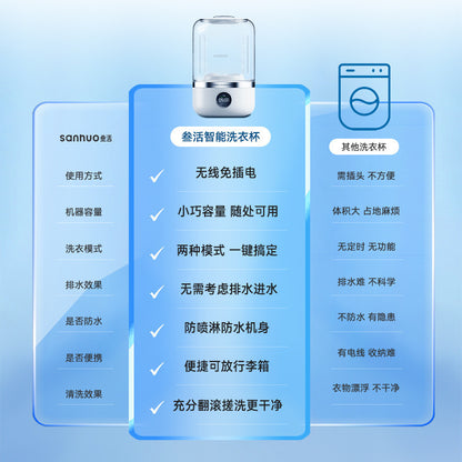 AquaLuxe™ Mini Washer